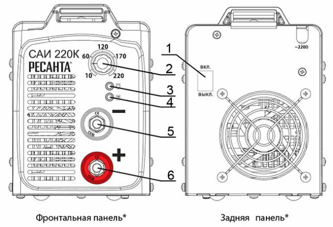 Ресанта 160 как подключить провода Ресанта сварочный инвертор САИ 220