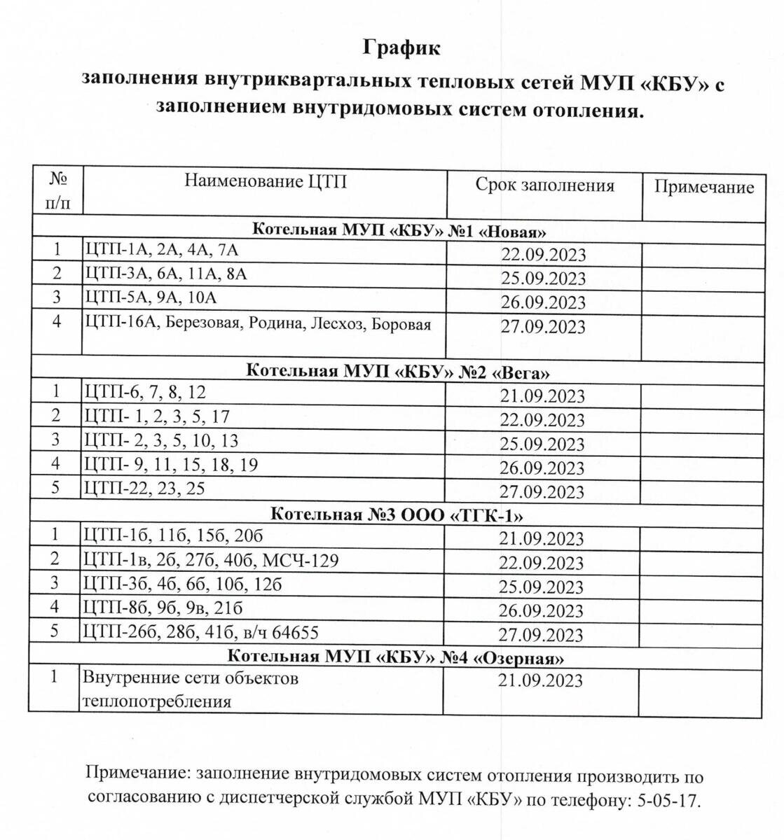 Ревда график подключения отопления Старт отопительного сезона 2023-2024 в Бердске. График подключения жилья Тренды 