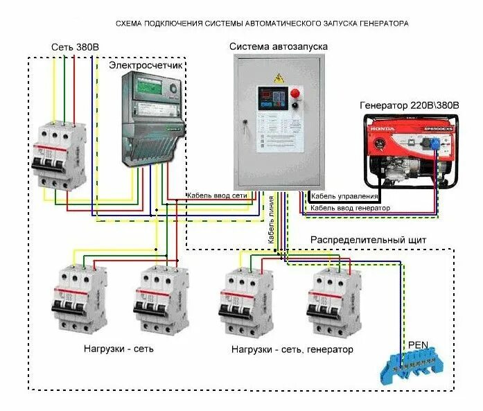 Реверсивные автоматы для подключения генератора Схемы, виды и особенности подключения генераторов к дому