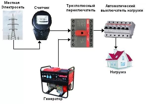 Реверсивные автоматы для подключения генератора Схема подключения дизельного генератора Статьи