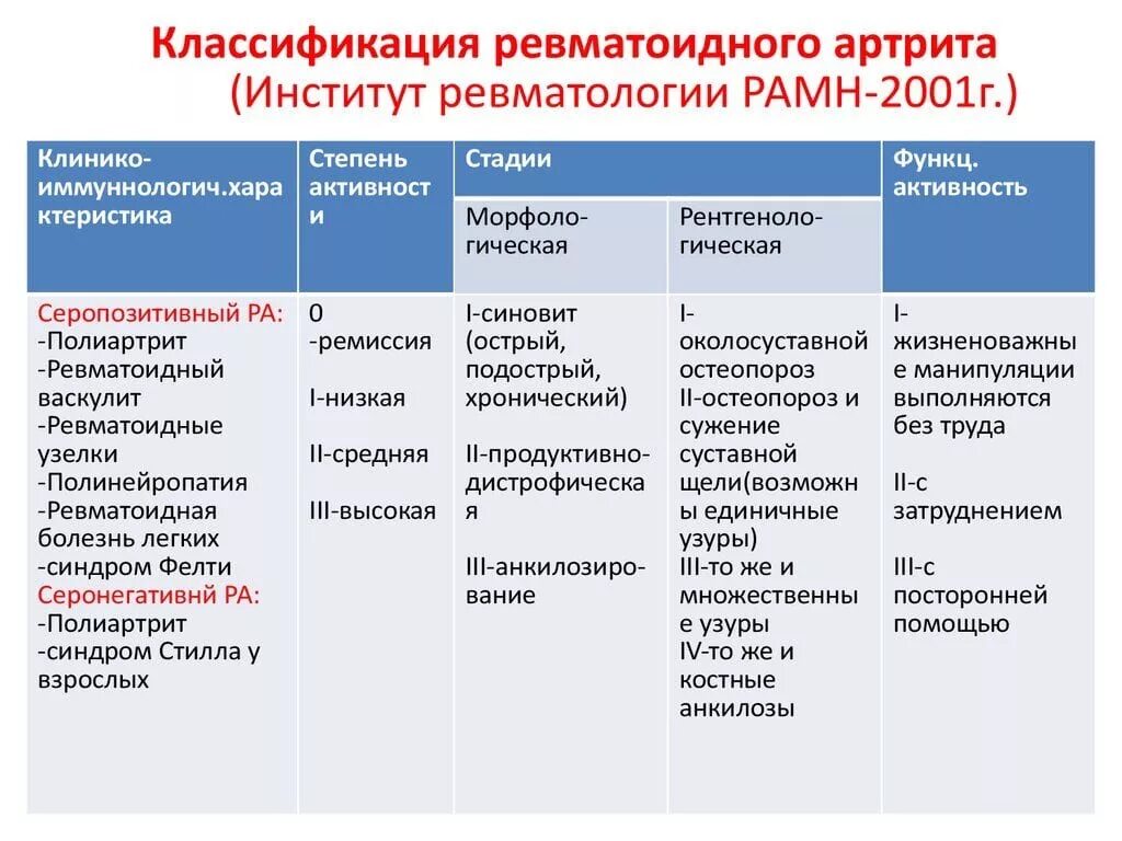 Ревматоидный артрит симптомы фото Серопозитивный ревматоидный артрит: симптомы и лечение