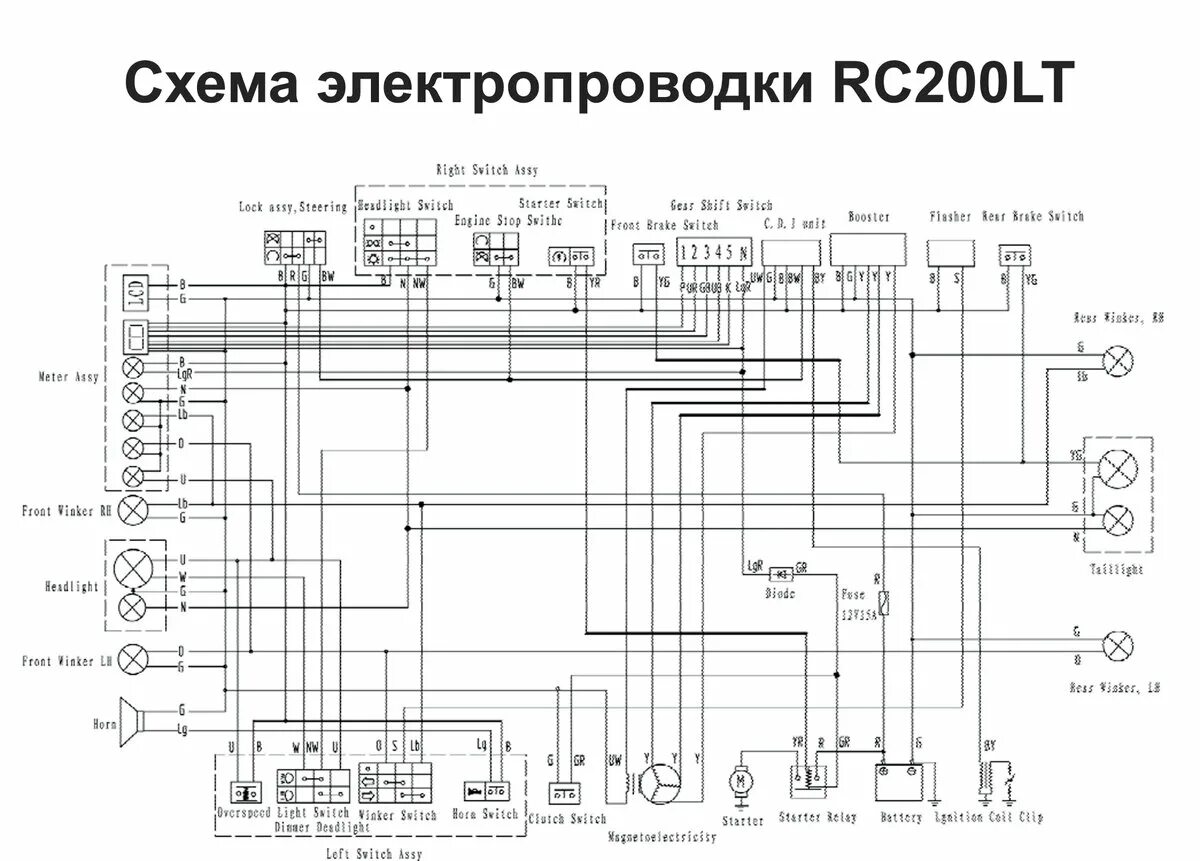 Рейсер пантера схема проводки Контент VasilSolyara - Форум о мотоциклах и скутерах, произведенных в Китае