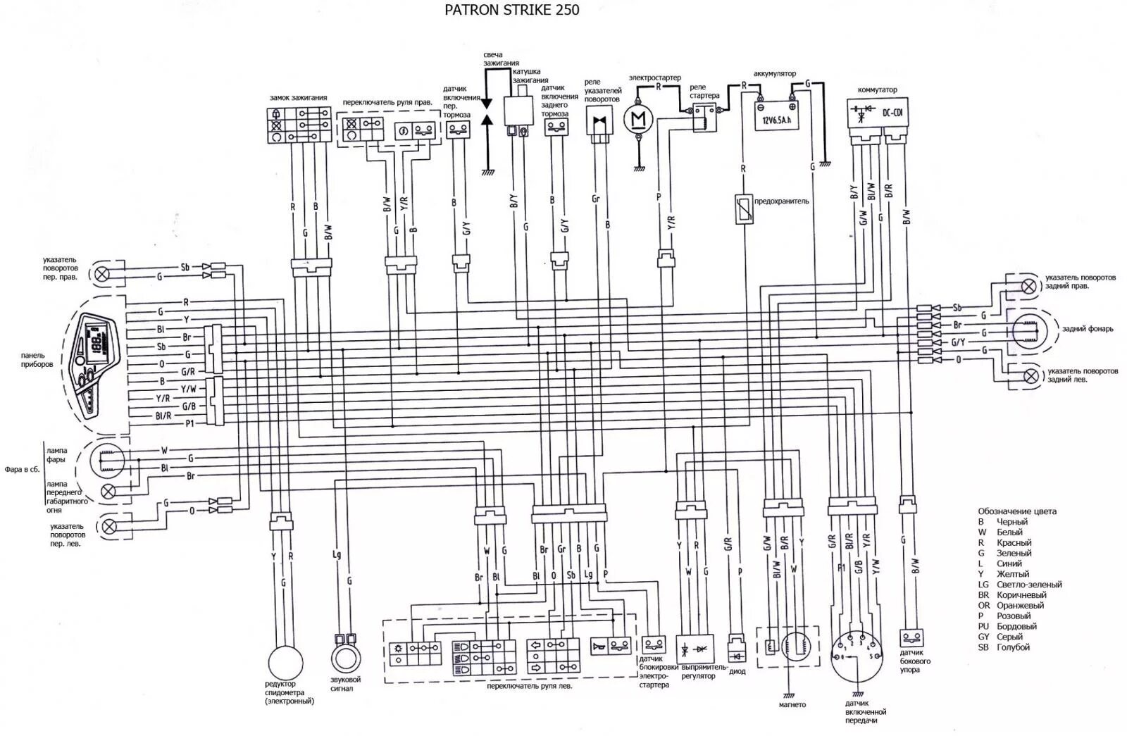 Рейсер пантера схема проводки Patron Strike 250 - Страница 35 - Патрон - Форум о мотоциклах и скутерах, произв