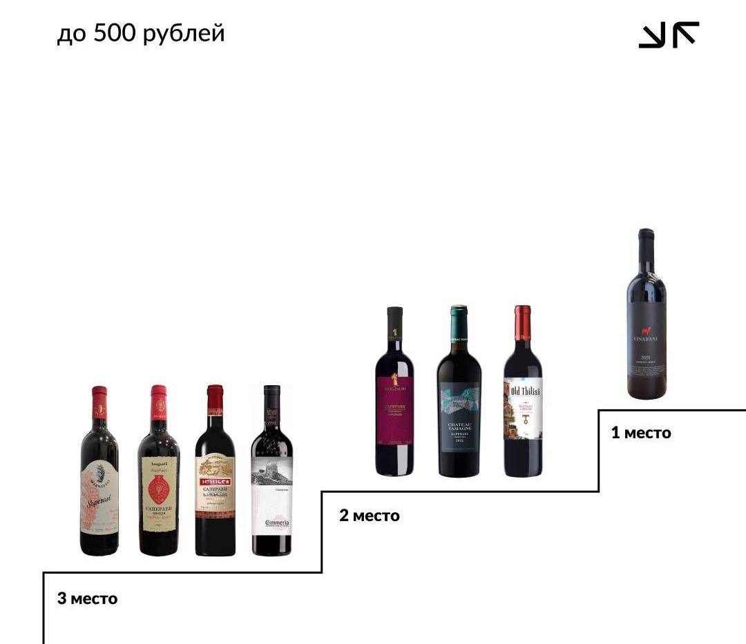 Рейтинг вина по фото Краснодарский край, Долина Дона и Грузия: эксперты составили рейтинг лучших вин,