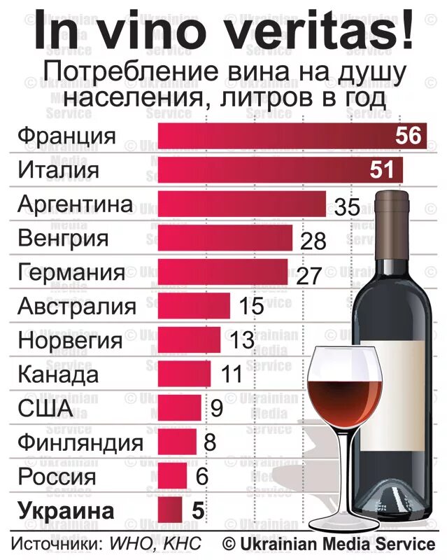 Рейтинг вина по фото Страна делает вино - найдено 87 картинок