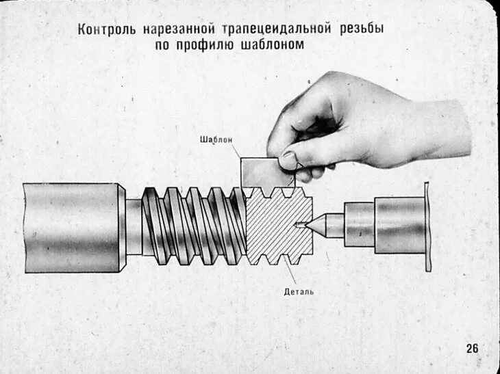 Резьба и резьбовые соединения способы нарезания резьбы Способы нарезания резьбы HeatProf.ru