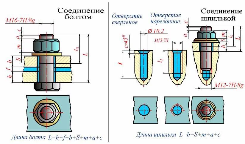 Резьба и резьбовые соединения способы нарезания резьбы резьбовые соединения