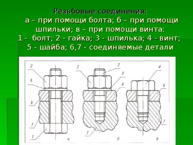 Резьба и резьбовые соединения способы нарезания резьбы Презентация к уроку