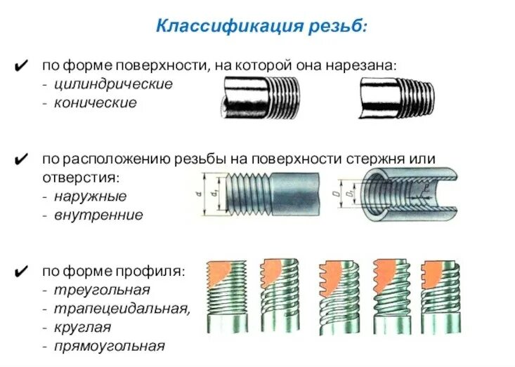 Резьба и резьбовые соединения способы нарезания резьбы Виды резьбовых соединений Мега-Фикс в Екатеринбурге