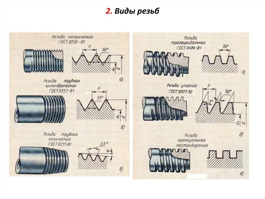 Резьба и резьбовые соединения способы нарезания резьбы Нарезка резьбы на трубах: основные инструменты - РИНКОМ