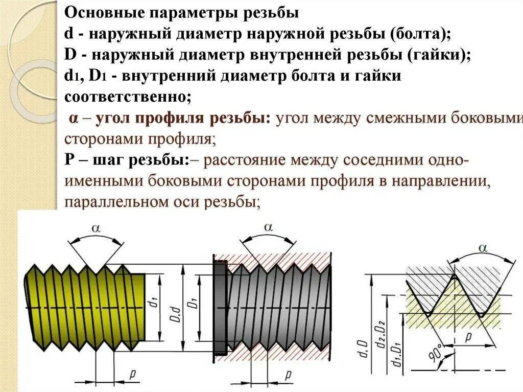 Резьба и резьбовые соединения способы нарезания резьбы Картинки ОСНОВНЫЕ ТИПЫ РЕЗЬБЫ