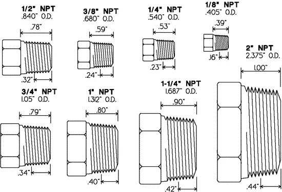 Резьба подключения 1 4 Tech English. NPS и NPT резьбы. Что такое ASME и AISI? Уютный уголок № 4 Дзен