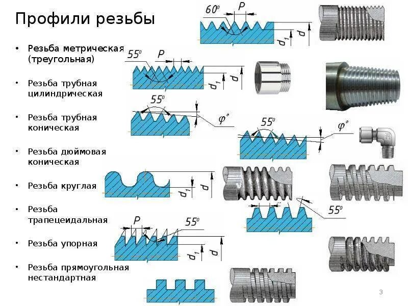 Резьба подключения 1 4 Внатяг фото - DelaDom.ru