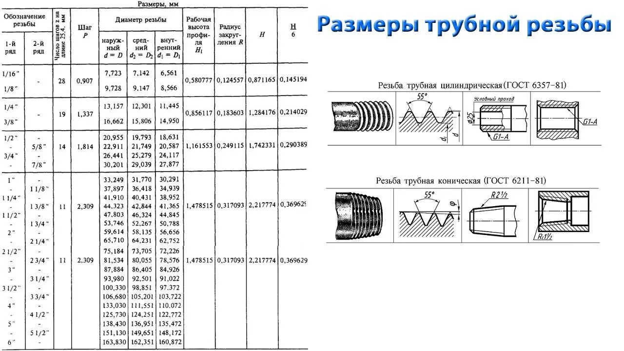 Резьба подключения 1 4 Размеры резьбы ч2 - YouTube