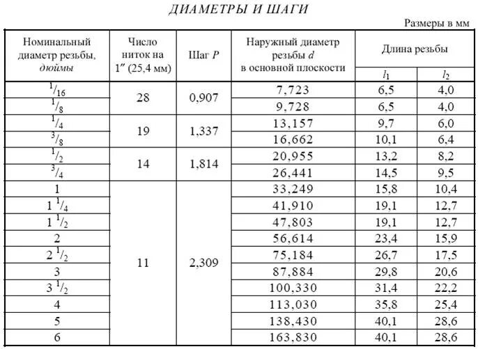 Резьба подключения 1 4 Перейти на страницу с картинкой