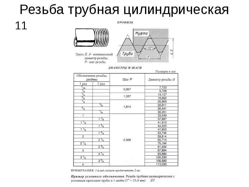 Резьба подключения g1 4 Размер длины резьбы