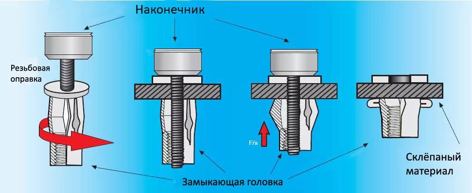 Резьбовые заклепки установка своими руками Установка крепежа под дополнительные аксессуары. - Сообщество "Без Мотора (вело 