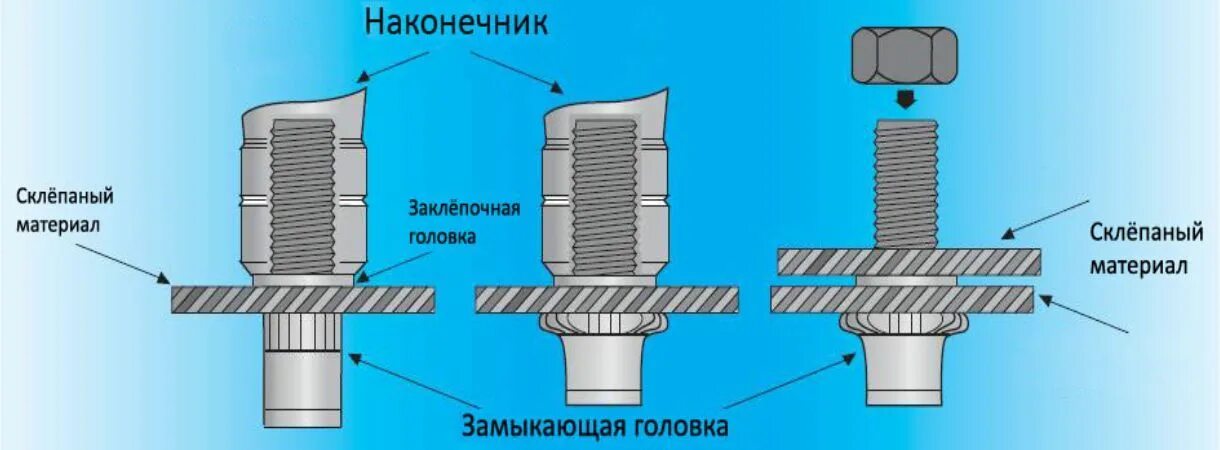 Резьбовые заклепки установка своими руками Резьбовые заклепки. Расширяем спектр оказываемых услуг!