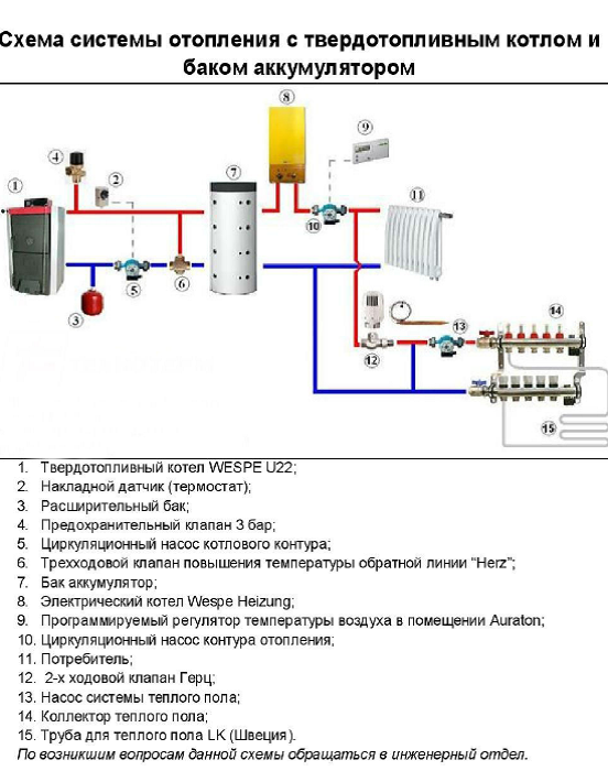 Резервный электрокотел для газового котла схема подключения Электрический котел с насосом и расширительным баком - устройство электрокотла д