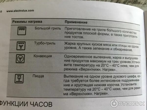 Режим конвекции как выглядит значок Отзыв о Духовой шкаф Electrolux OPEA2550V Отличный духовой шкаф