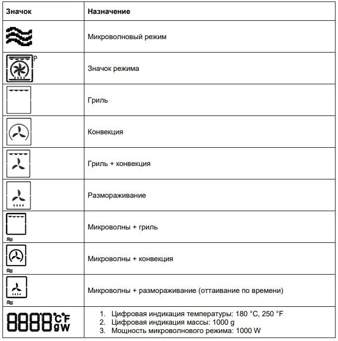 Режим конвекции как выглядит значок Электрический духовой шкаф GRAUDE BWG 45.0 SE купить в Москве - интернет-магазин