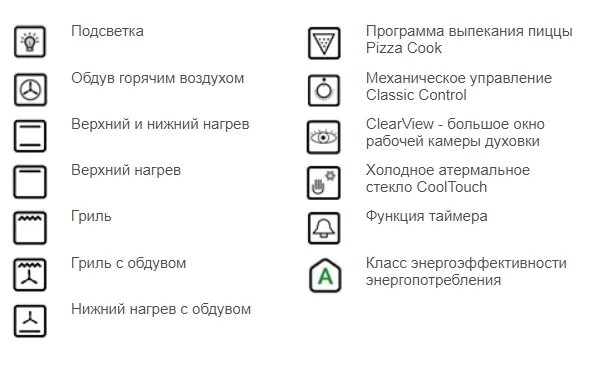 Режим конвекции как выглядит значок Электрический духовой шкаф GRAUDE (Грауде) BE 60.3 E - купить в интернет-магазин