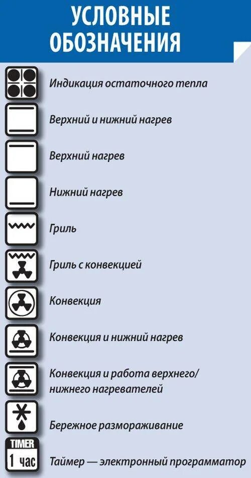 Режим конвекции как выглядит значок Как обозначается режим конвекции фото - DelaDom.ru