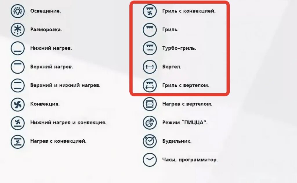 Режим конвекции как выглядит значок Как правильно пользоваться электрической плитой и духовкой