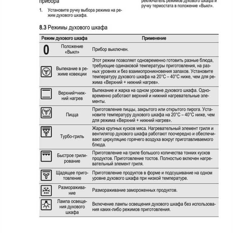 Режим конвекции как выглядит значок Какой значок режима конвекции