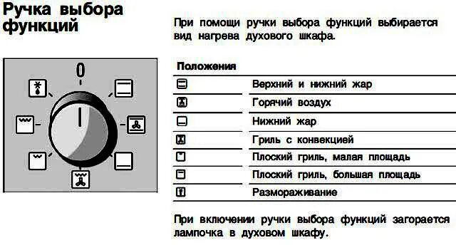 Режим конвекции как выглядит значок духовой шкаф BOSCH - спирали : Домашнее хозяйство