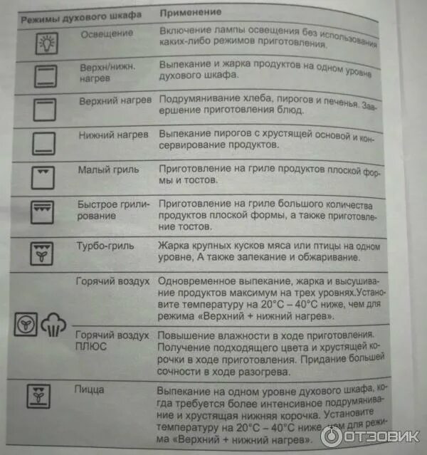 Режим конвекции в духовке фото Отзыв о Духовой шкаф Electrolux EOB 93434 AX моя любовь!