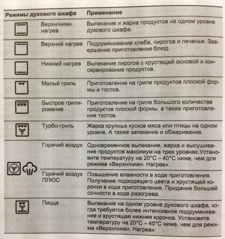 Режим конвекции в духовке фото Обзор от покупателя на Электрический духовой шкаф Electrolux EOB 93434 AW - инте