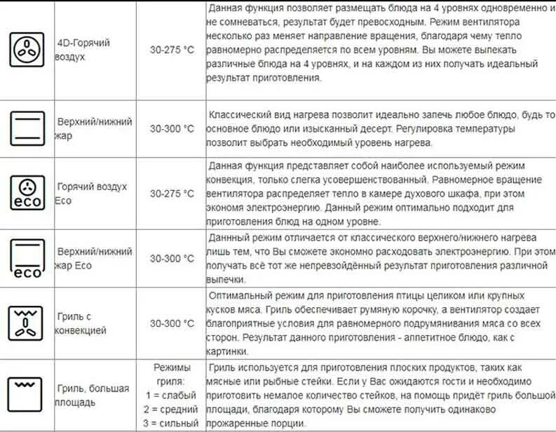 Режим конвекции в духовке фото Лучшие полки для ванной комнаты - Гранд Проект Декор.ру