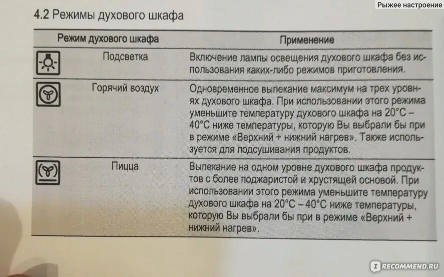 Конвекция в духовке: что это такое и в чём польза режима