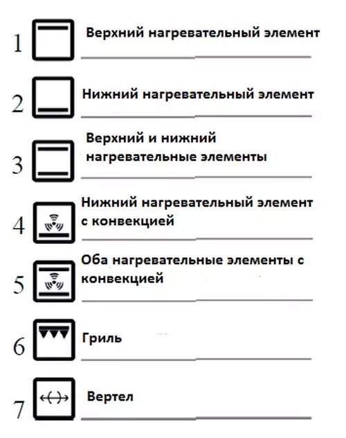 Режим конвекции в духовке фото Обозначения и расшифровки