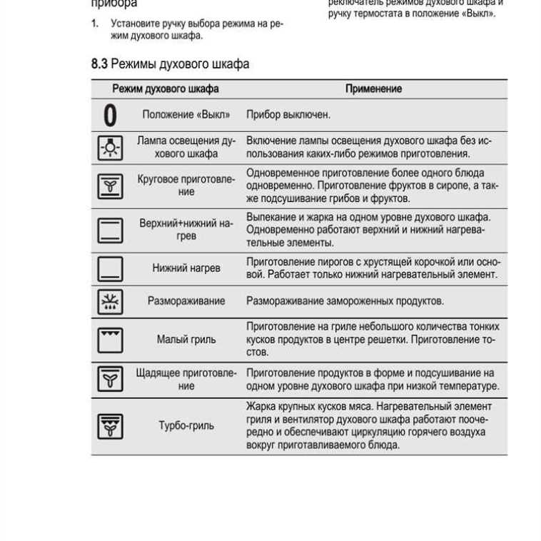 Режим конвекции в духовке фото Режим конвекция как выглядит значок