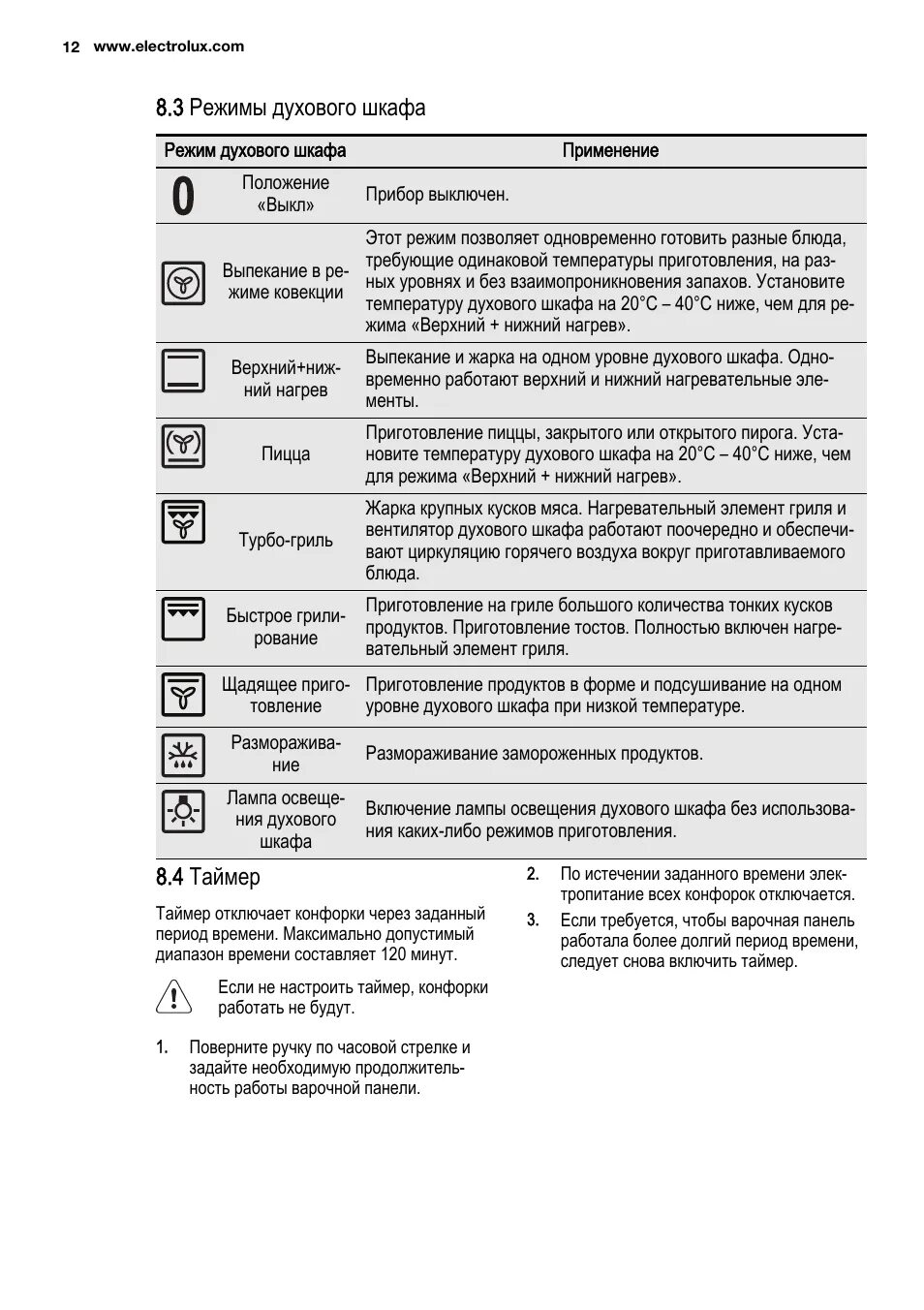 Режим конвекции в духовке фото 3 режимы духового шкафа, 4 таймер Инструкция по эксплуатации Electrolux EKC96150