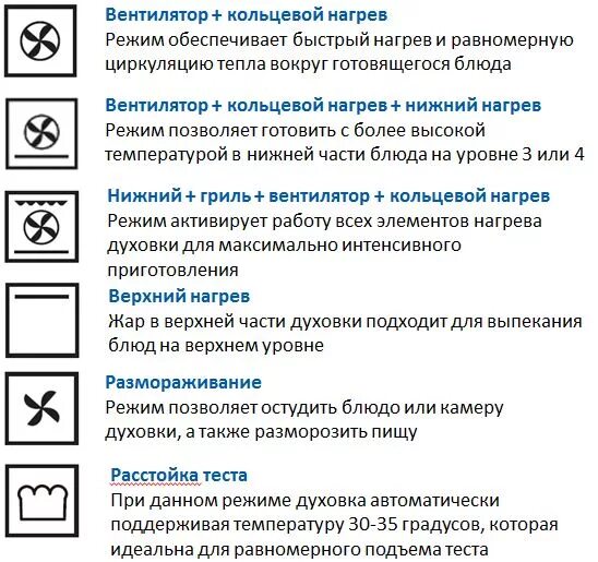 Режим конвекции в духовке как выглядит значок Электрический духовой шкаф Haier HOX-P11HGW - характеристики и техническое описа