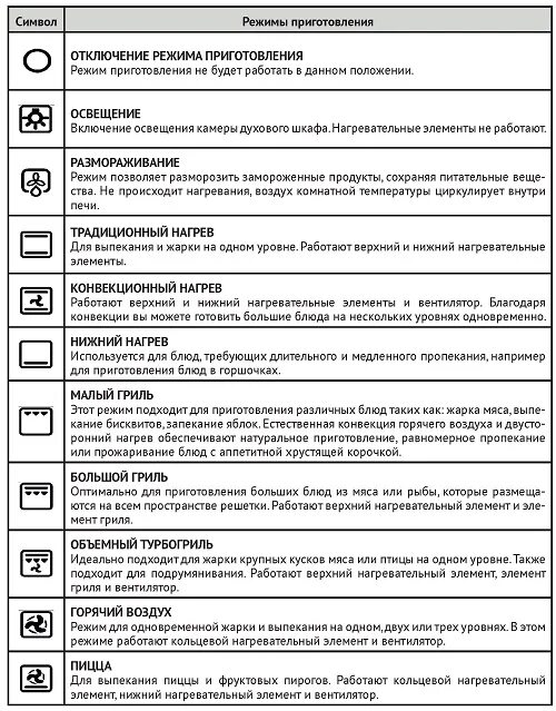 Режим конвекции в духовке как выглядит значок Инструкция по эксплуатации для духового шкафа Korting OKB 460, 461, 481, 4911