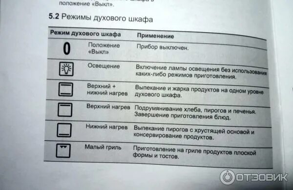 Режим конвекции в духовке как выглядит значок Отзыв о Духовой шкаф Electrolux EZB53400AX Цена-качество соответствует.