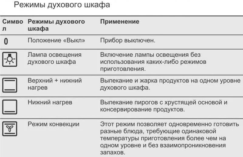 Режим конвекции в духовке как выглядит значок Режим конвекции в духовке - CormanStroy.ru