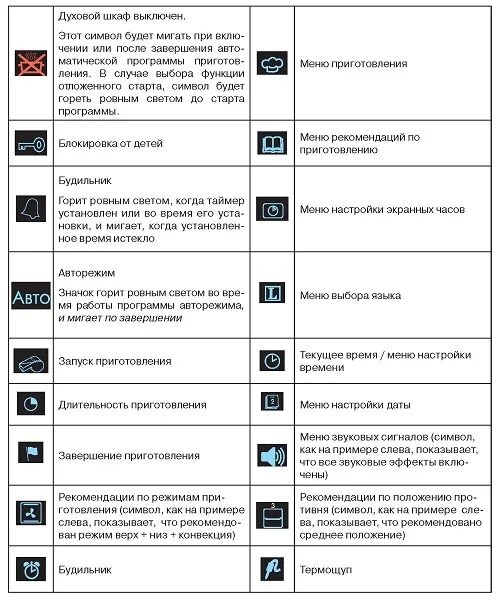 Режим конвекции в духовке как выглядит значок Инструкция по эксплуатации для духового шкафа Fornelli FET 60 Fiato