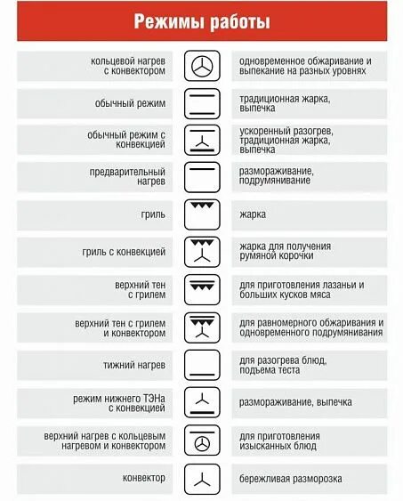 Режим конвекции в духовке значок фото Купить Встраиваемый электрический духовой шкаф Darina 2V BDE 112 710 BB по низко