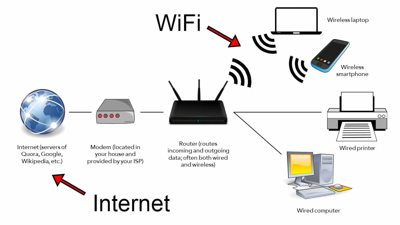 Режим подключения беспроводных устройств Передать видео по wifi