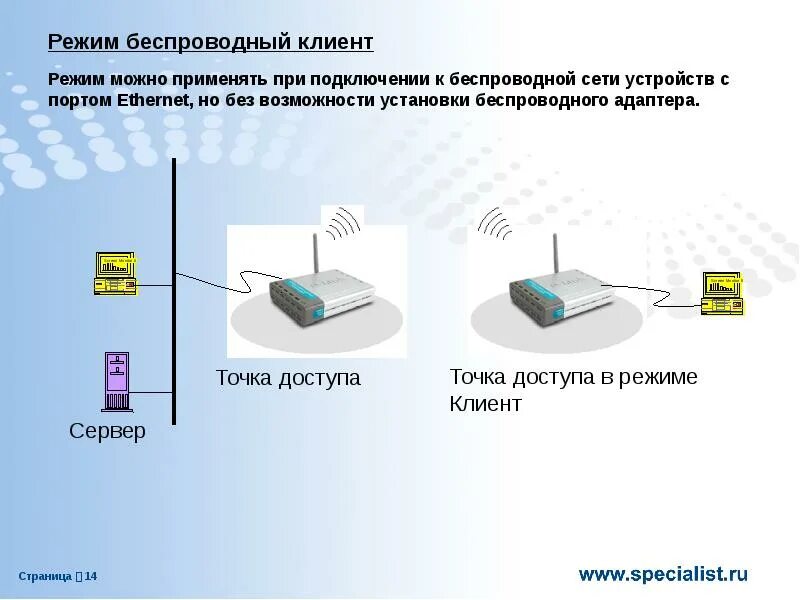 Режим подключения беспроводных устройств Основы сетей и сетевые операционные системы