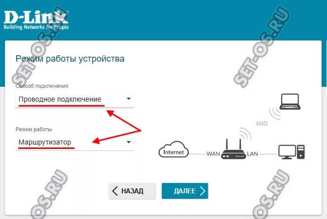 Режим подключения беспроводных устройств Прошивка D-Link DIR-300 и DIR-615 версии 3.0.0 и выше Настройка оборудования