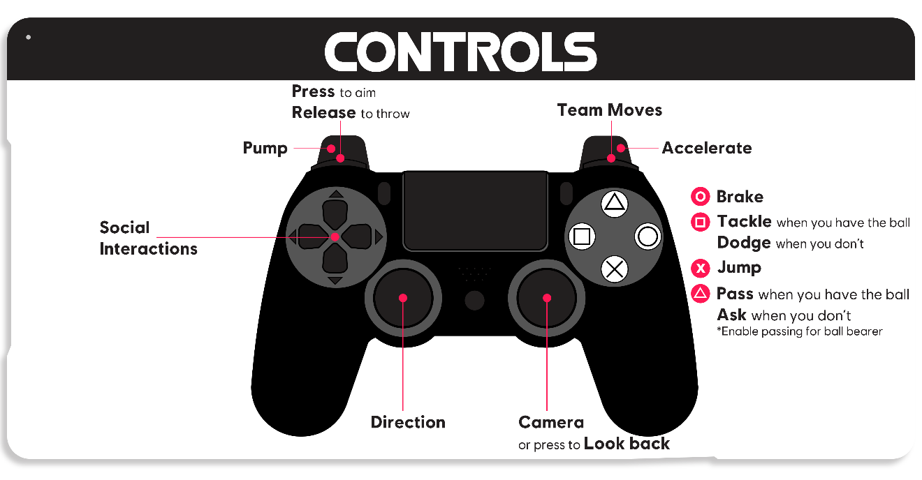 Режим подключения dualshock 4 Schémas de contrôle par défaut pour Roller Champions (Alpha fermé)