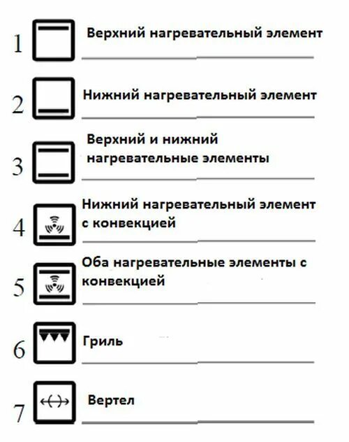 Режимы духовки фото На каких режимах готовить в духовке курицу, котлеты, пиццу