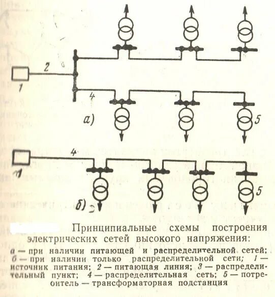 Режимы электрических сетей схемы электрических сетей Выбор напряжения сетей