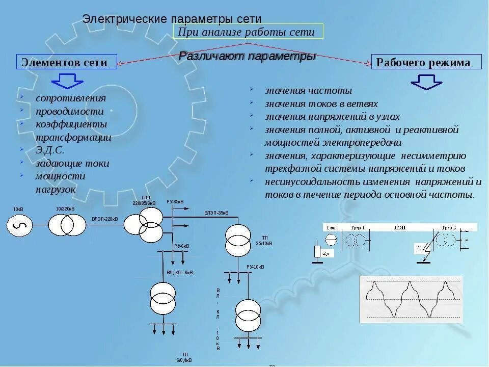 Режимы электрических сетей схемы электрических сетей Электрические сети основы